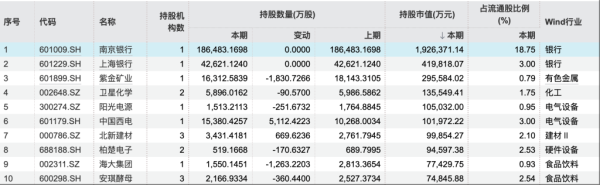配资平台股票配资 QFII一季度现身超300家公司：持有南京银行市值最高，5家青睐立航科技